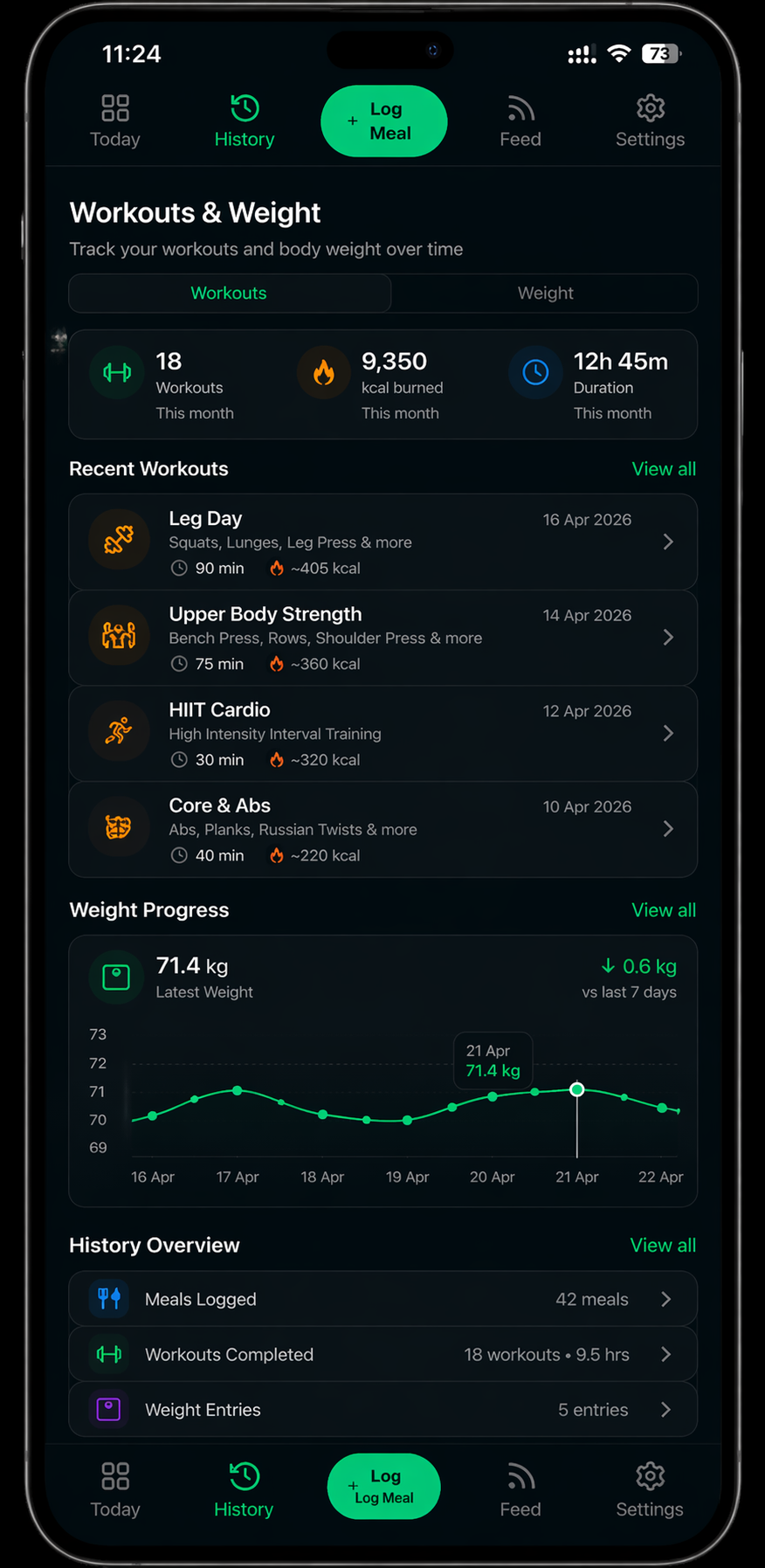 Workouts & weight